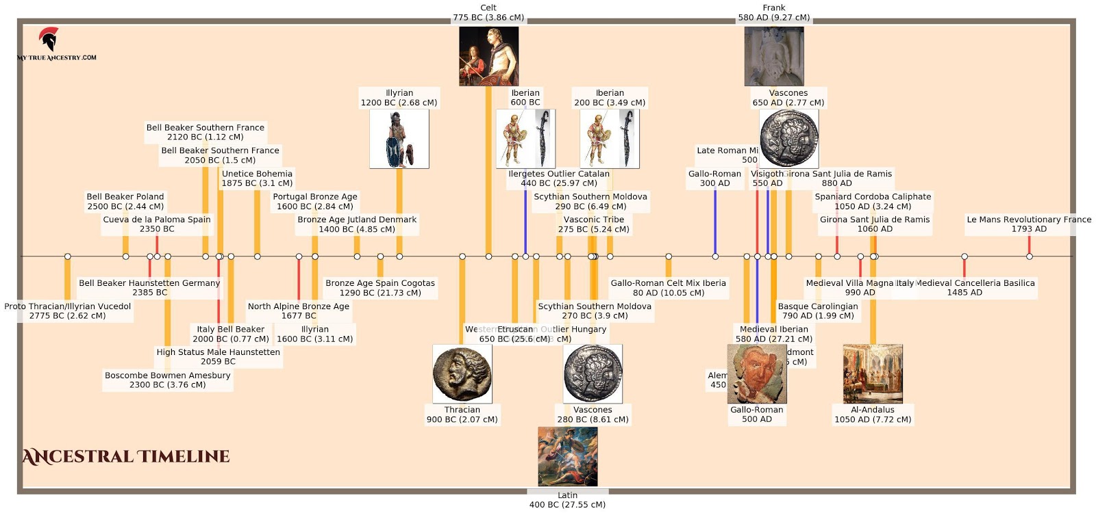 TimeLINE2020Fefrero.jpeg