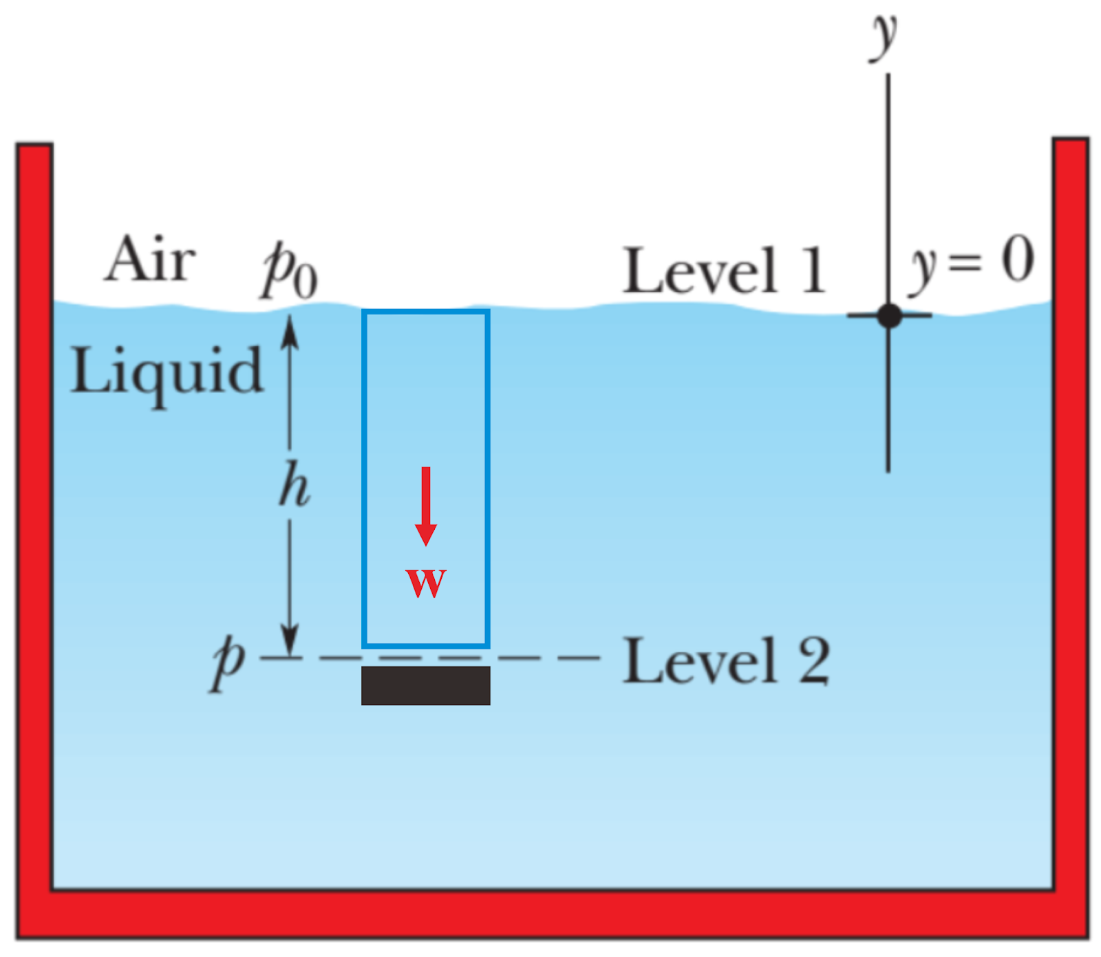 materi fisika kelas 11 fluida statis