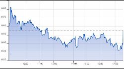 Ftse Aim Italia 13-07-2020