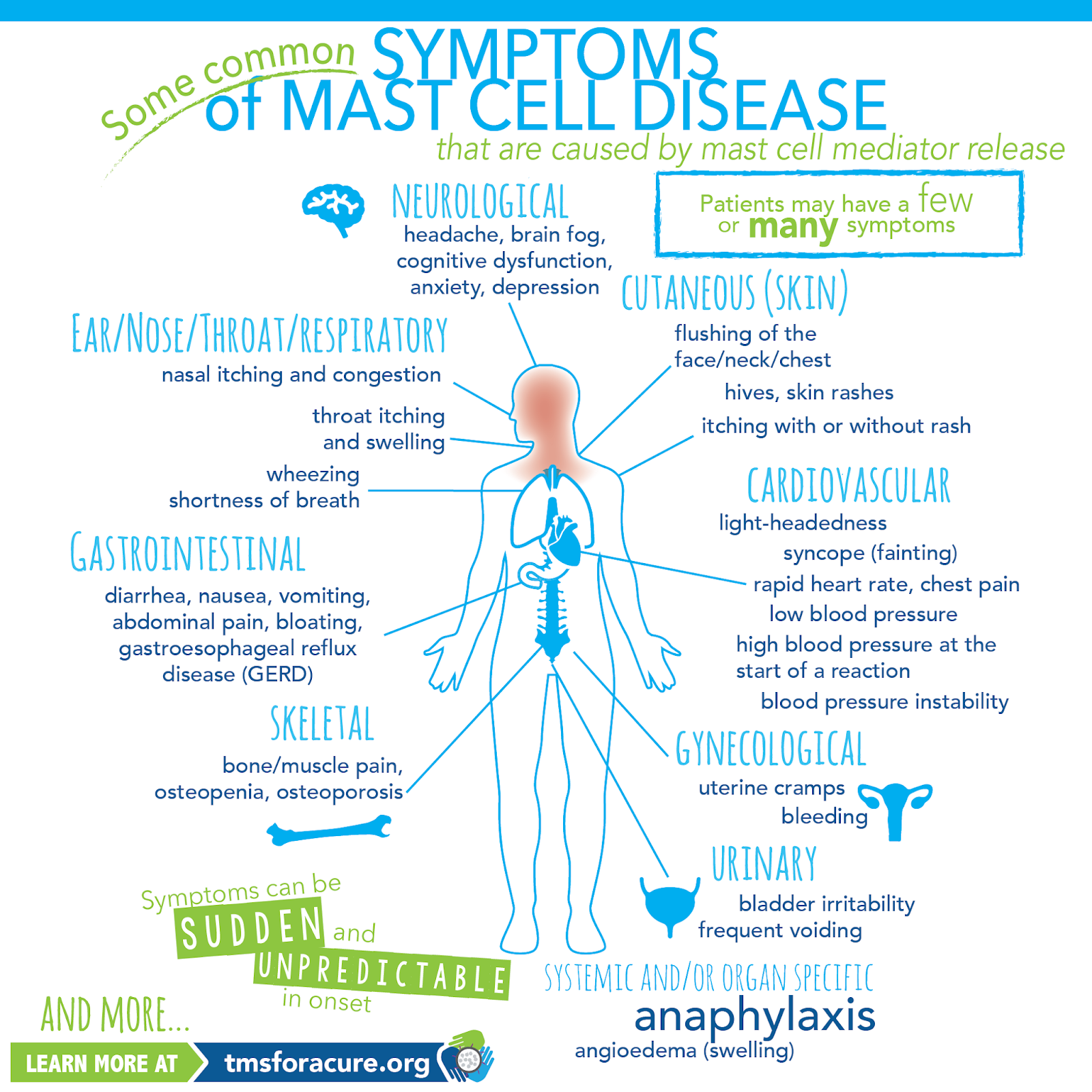 Autoimmune diseases symptoms
