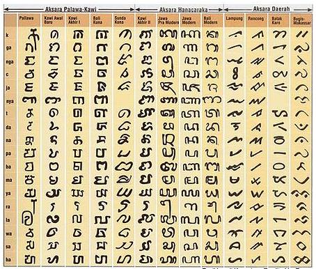 Aksara Zaman Dulu Siswapelajar Com