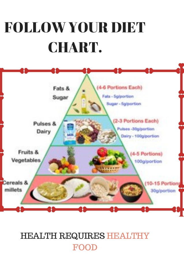 Healthy diet chart for a healthy life