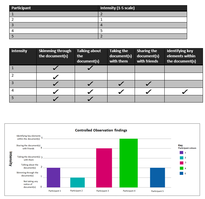 Unit 3 Research techniques for the creative media industries