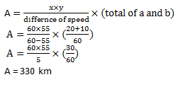 Time Speed and Distance 