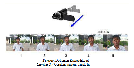 Gerakan kamera dari kanan ke kiri pada suatu poros disebut