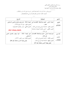 المقرر في مادة الدراسات تعليم اساسي ابتدائى واعدادى حتى 15 مارس 2020 على جميع الصفوف: