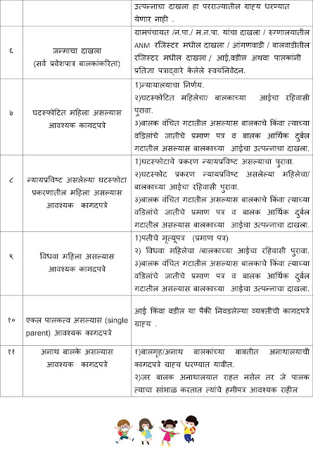 महाराष्ट्र आरटीई प्रवेश (Maharashtra RTE Admission) के लिए आवश्यक दस्तावेज