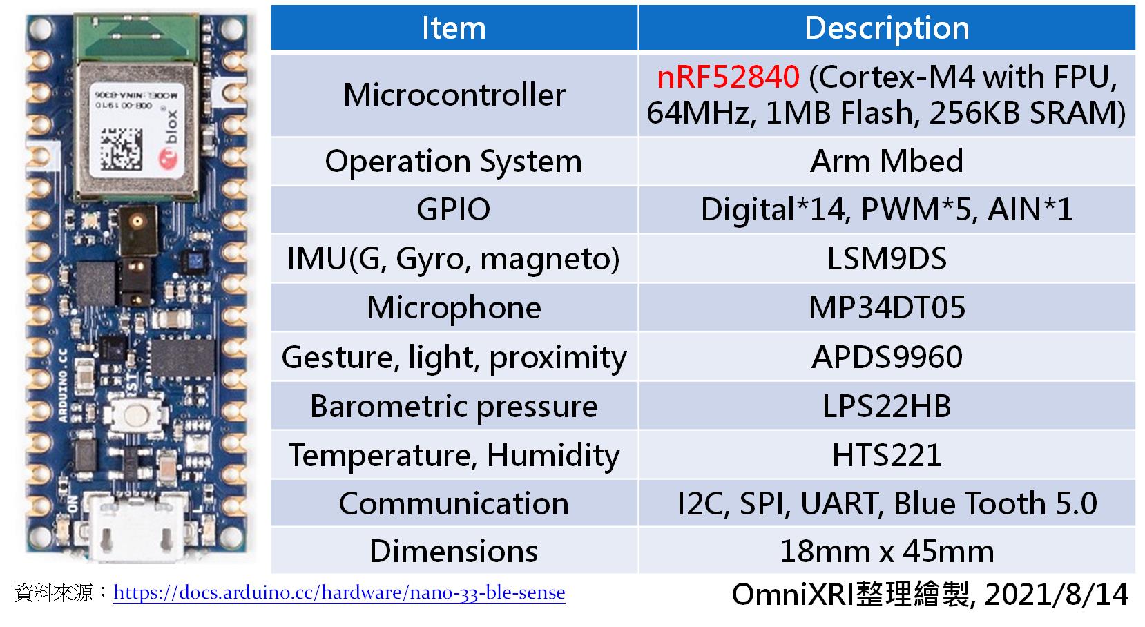 Arduino Nano 33 BLE Sense規格表