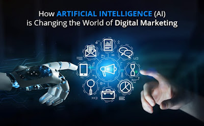 AI relationship with digital marketing