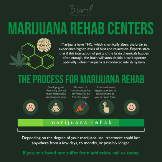 BLVD Treatment Centers Drug & Alcohol Rehab How To Quit Smoking Weed