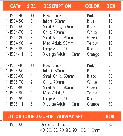 Guedel Airway Size Chart