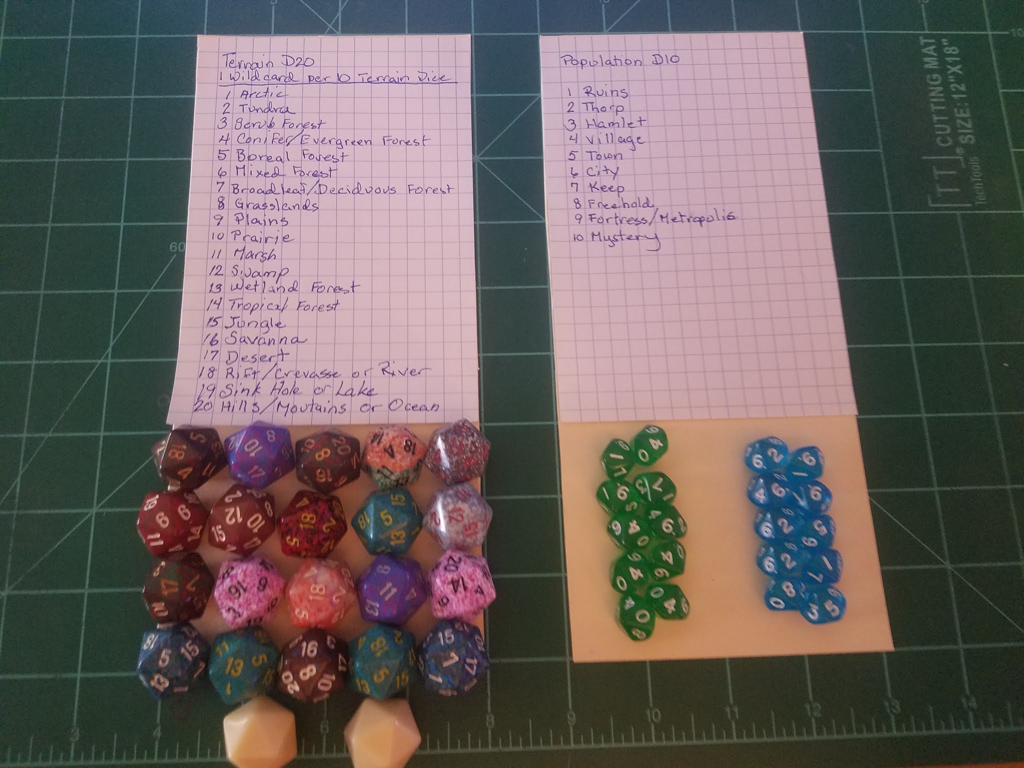 The Library of Lost Legends Random Map Generation with dice