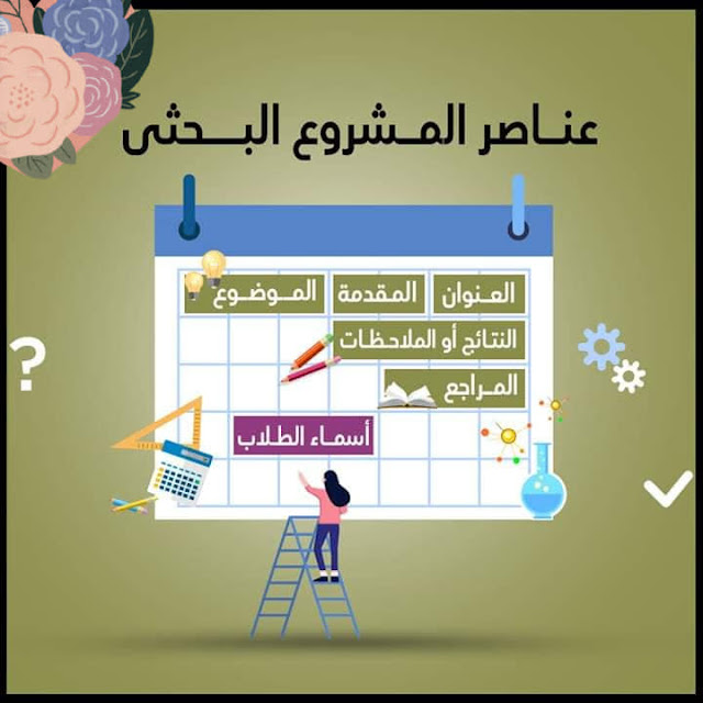 خلاصة المطلوب في ابحاث الطلاب فى 10 خطوات 5