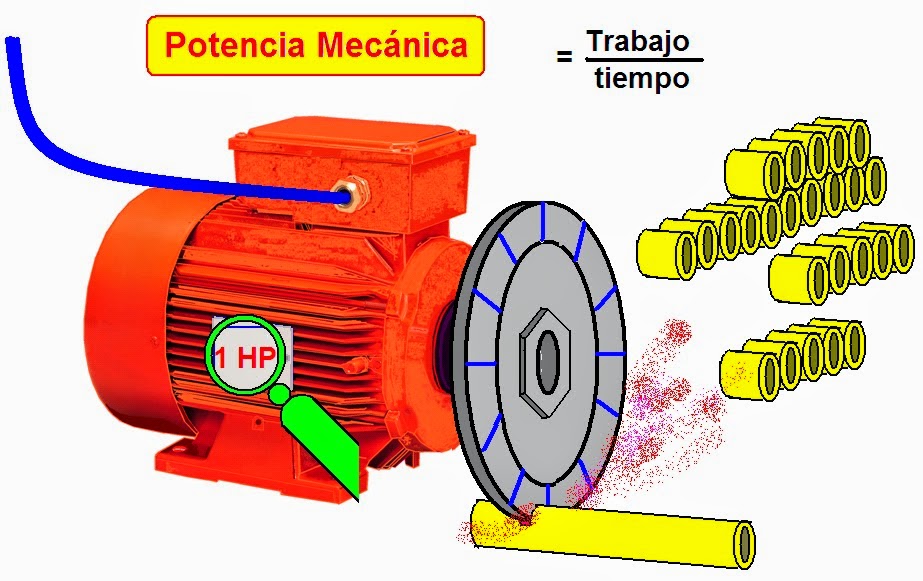 coparoman: Potencia mecánica de un motor eléctrico asíncrono