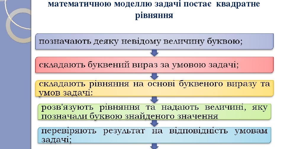 Наша Математика : 8 клас Алгебра