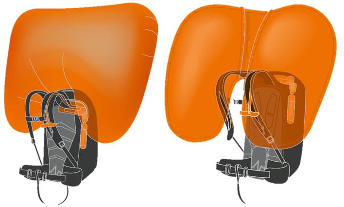 coupon rand Ochtend Mammut Avalanche Safety: New Mammut Airbag 3.0 System and Packs: A complete  rundown
