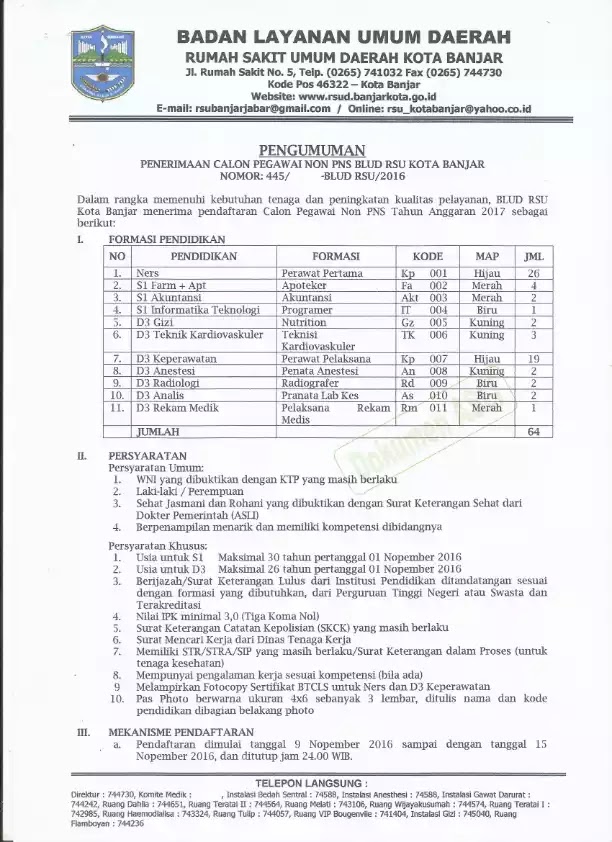 Lowongan pekerjaan kota banjar
