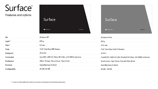 Microsoft Surface Tablet with Windows 8 Pro & RT specs