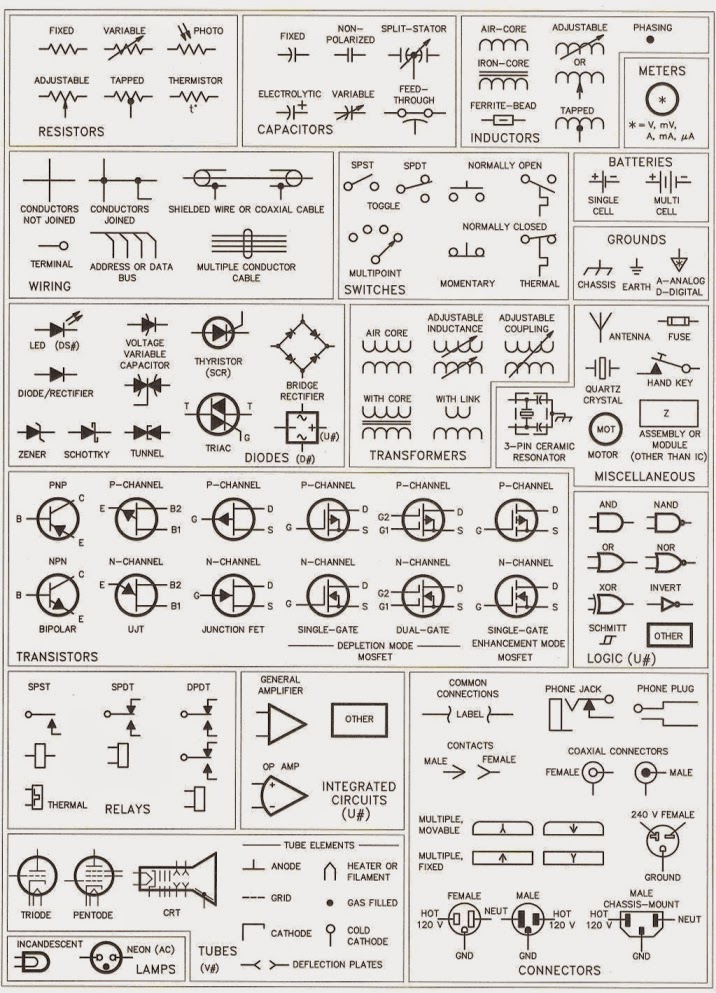 Elecrical engineers world: Electrical Symbols