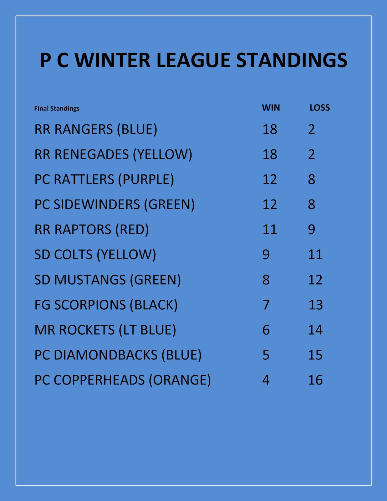 Palm Creek Softball The 2018 Softball Season is in the books! Here are