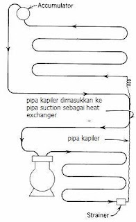 Download Fungsi Pipa Kapiler Di Laboratorium Background