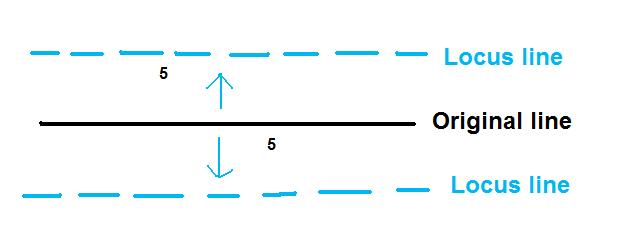 - How do we solve locus problems