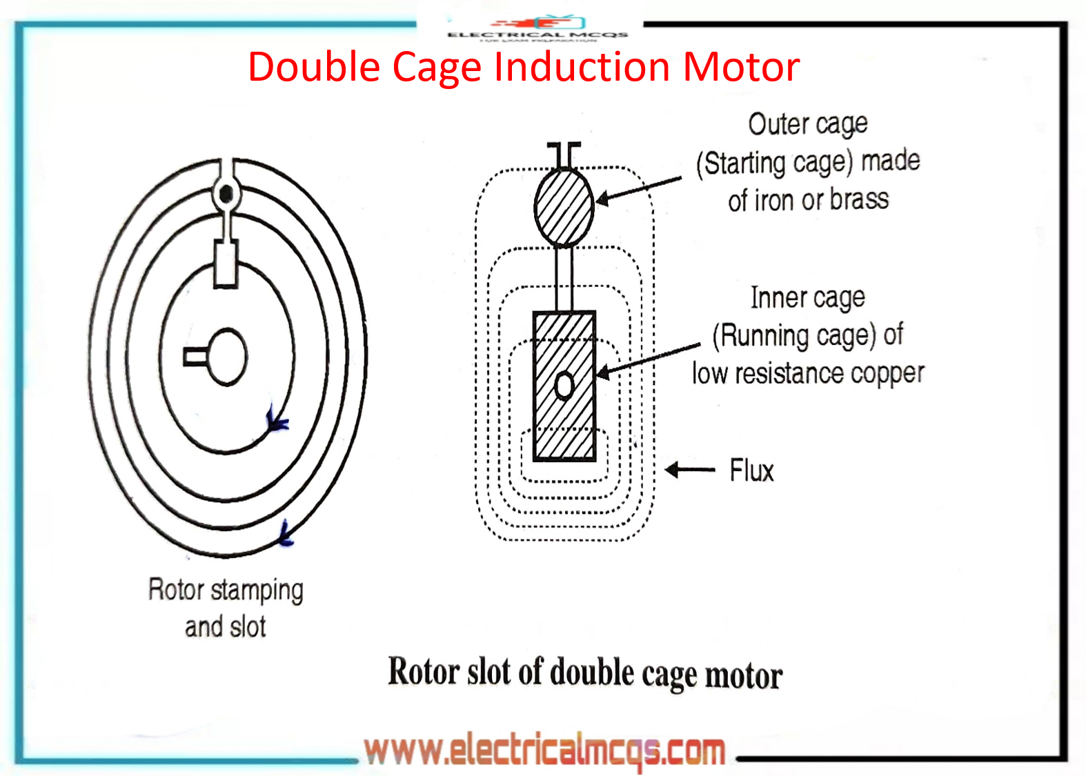 Applications motor cage squirrel induction