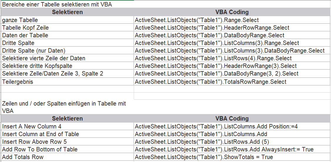 Excel Table Object Vba at Albertha Janes blog