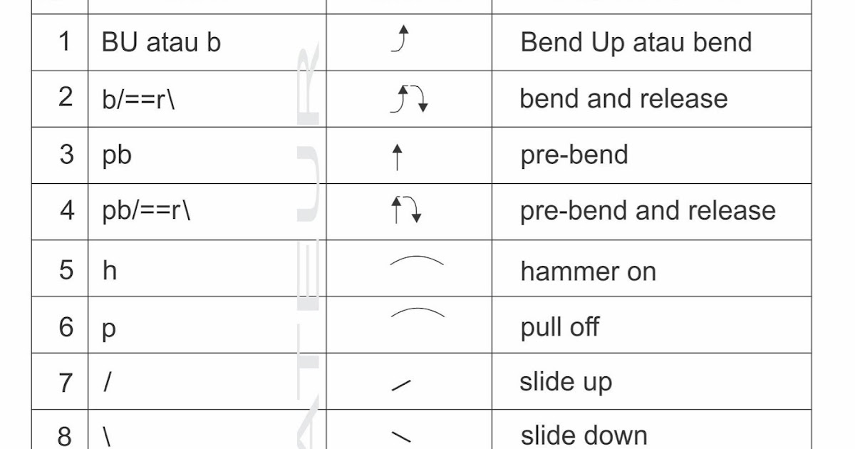 Simbolsimbol TAB Gitar / Tabulasi SEPUTAR MUSIK