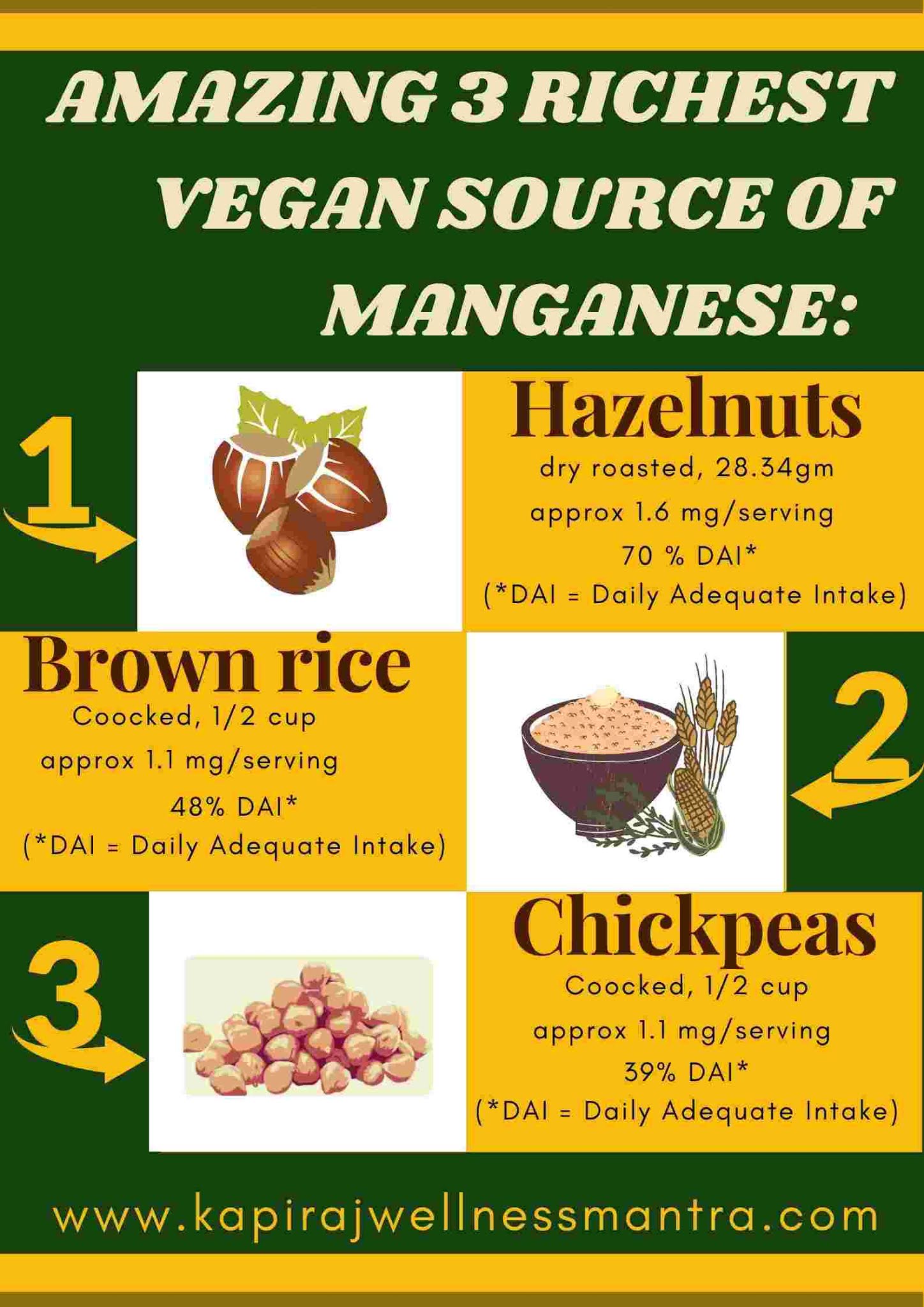 3 richest vegan manganese sources for diabetes KAPIRAJwellnessmantraETERNAL BEAUTY & HEALTH