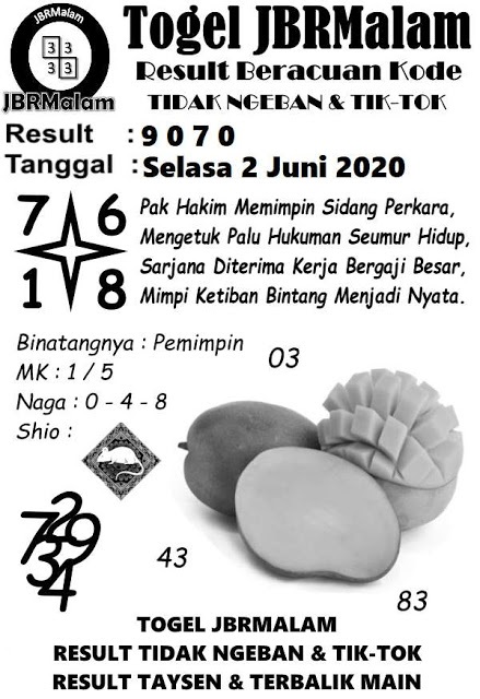 SYAIR TOGEL SYDNEY SELASA 02 JUNI 2020