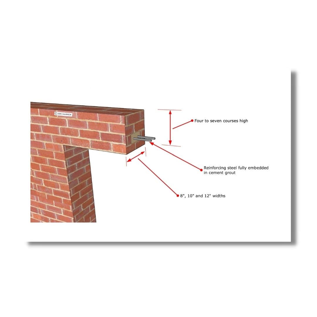 Reinforced Brick Lintel Reinforced Brick Lintel