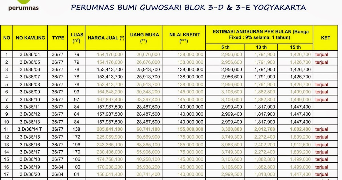 TABEL HARGA DAN ANGSURAN RUMAH