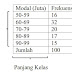 Tutorial : Cara Membuat Tabel Distribusi Frekuensi dengan Ms. Excel