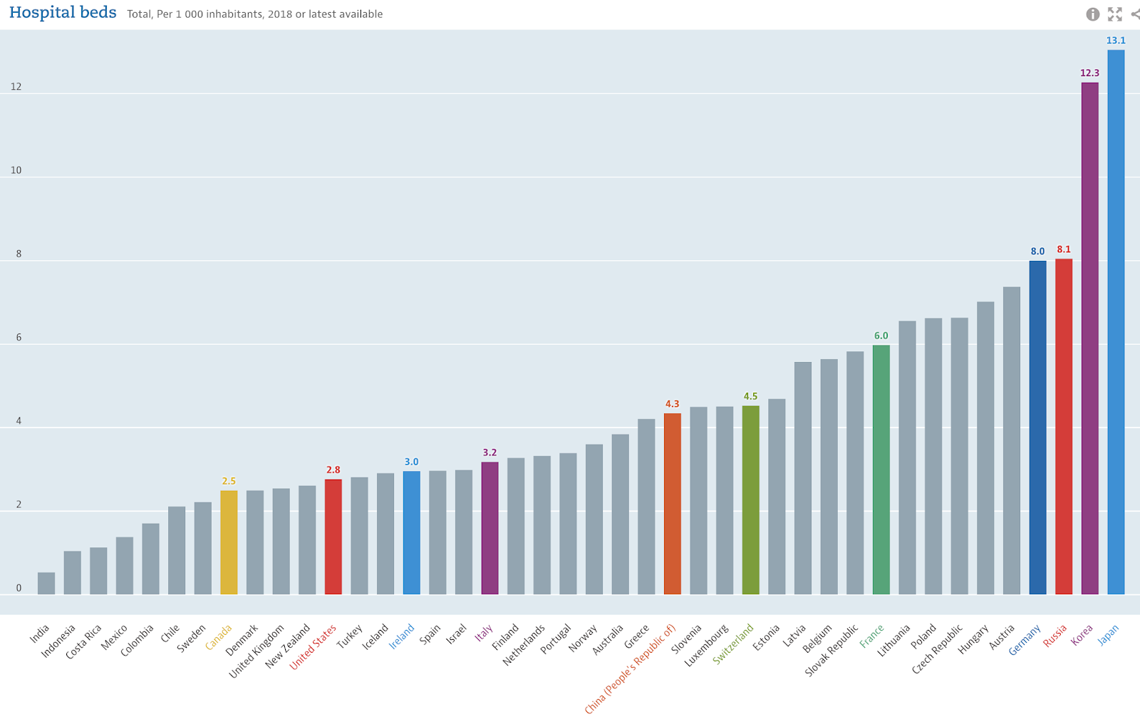 True Economics 15/3/20 Acute beds and hospital beds capacity