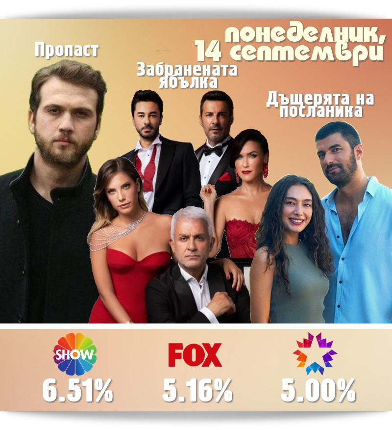 Rejtingi Na Serialite V Turciya Za 14 Septemvri 2020 G Seriali V Blgariya