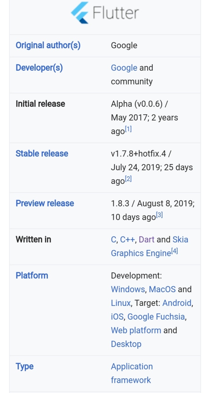 Flutter क्या है । Flutter कहाँ और क्यों use किया जाता है । Flutter Kya
