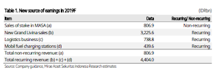 Potensi saham IMAS