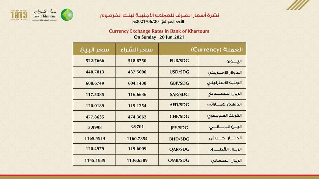 نشره اسعار العملات الأجنبية بنك الخرطوم للاثنين 21 يونيو نشره اسعار العملات الأجنبية بنك الخرطوم للاثنين 21 يونيو