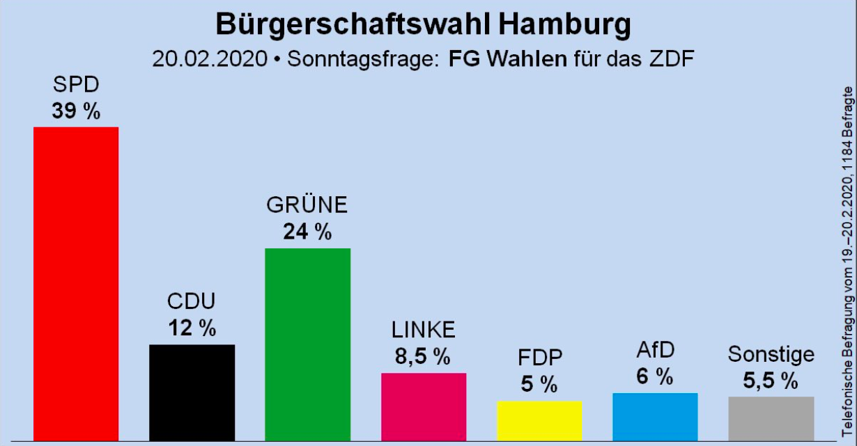 Ppq Akute Nachrichten Aus Dem Notstandsgebiet Angst Analyse