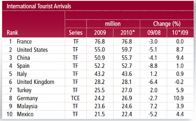 ' Senang Travel ': Statistik Perkembangan Industri ...