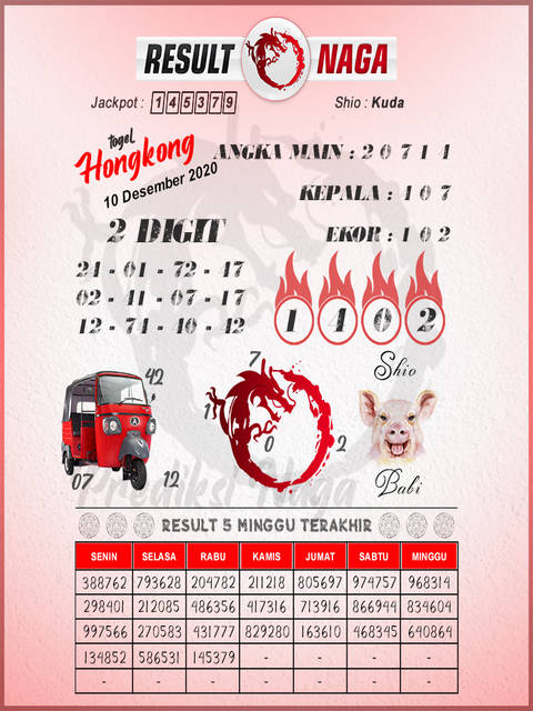 1 New Message Kode Syair Hongkong 10 Desember 2020 Forum Syair Togel Hongkong Singapura Sydney