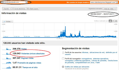 trafico+julio+30+de+2011