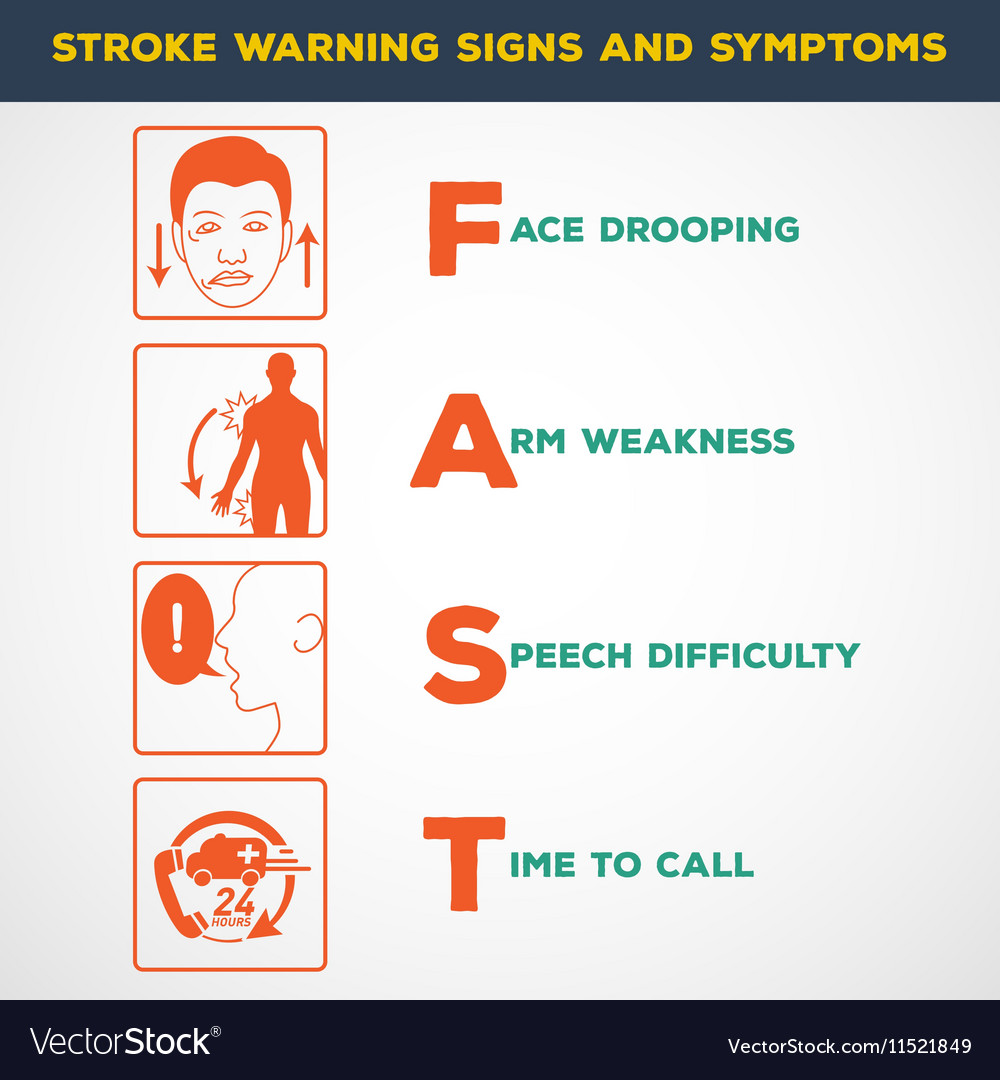 Taylor Made Guide Lifestyle 5 Warning Signs of Stroke