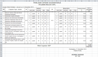 Kumpulan Contoh SKP Guru dan Kepala Sekolah dengan format Microsoft Excel
