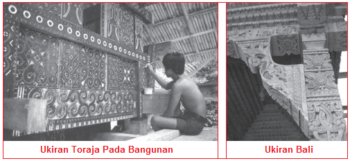 Contoh MacamMacam Karya Seni Rupa Terapan Daerah