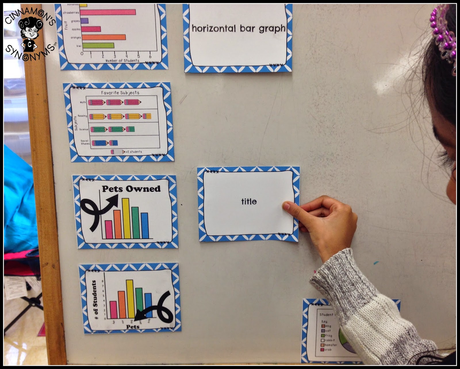 Cinnamon's Synonyms SPICE UP Your Math Vocab & SWEETEN UP Your Graphing!