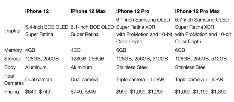 12 spec iphone Compare Apple