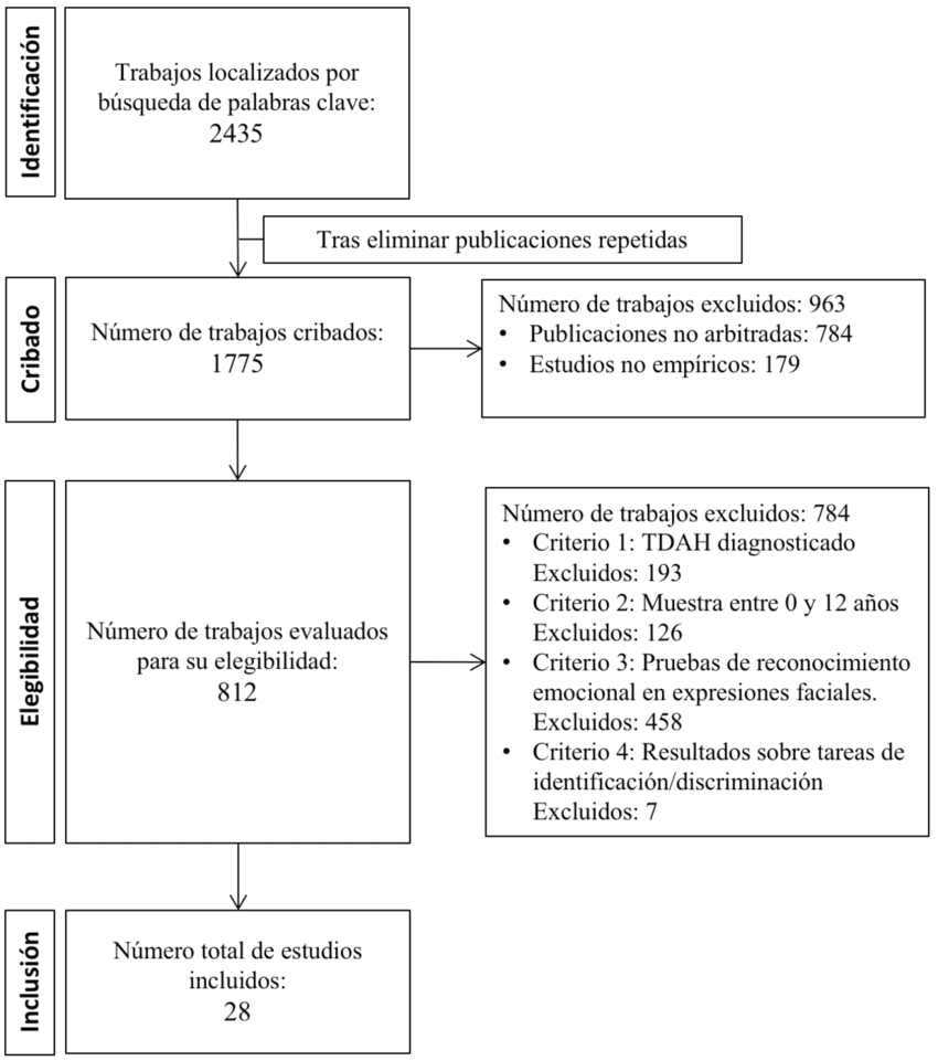 Escritos Universitarios Pasos para la elaboración de una revisión Escritos Universitarios Pasos para la elaboración de una revisión
