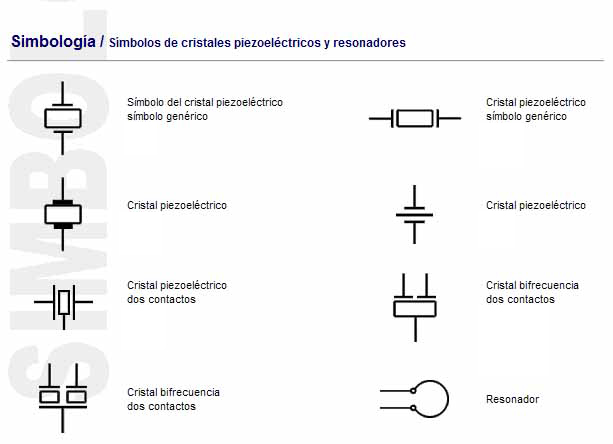 Escarpa orgánico Contratación Símbolos Electrónicos: Simbolos de cristales piezoeléctricos, osciladores